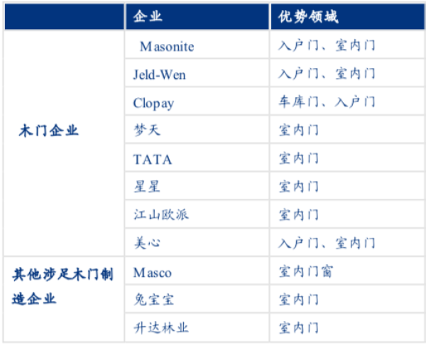 資料來源：公司官網(wǎng)、年報等公開信息